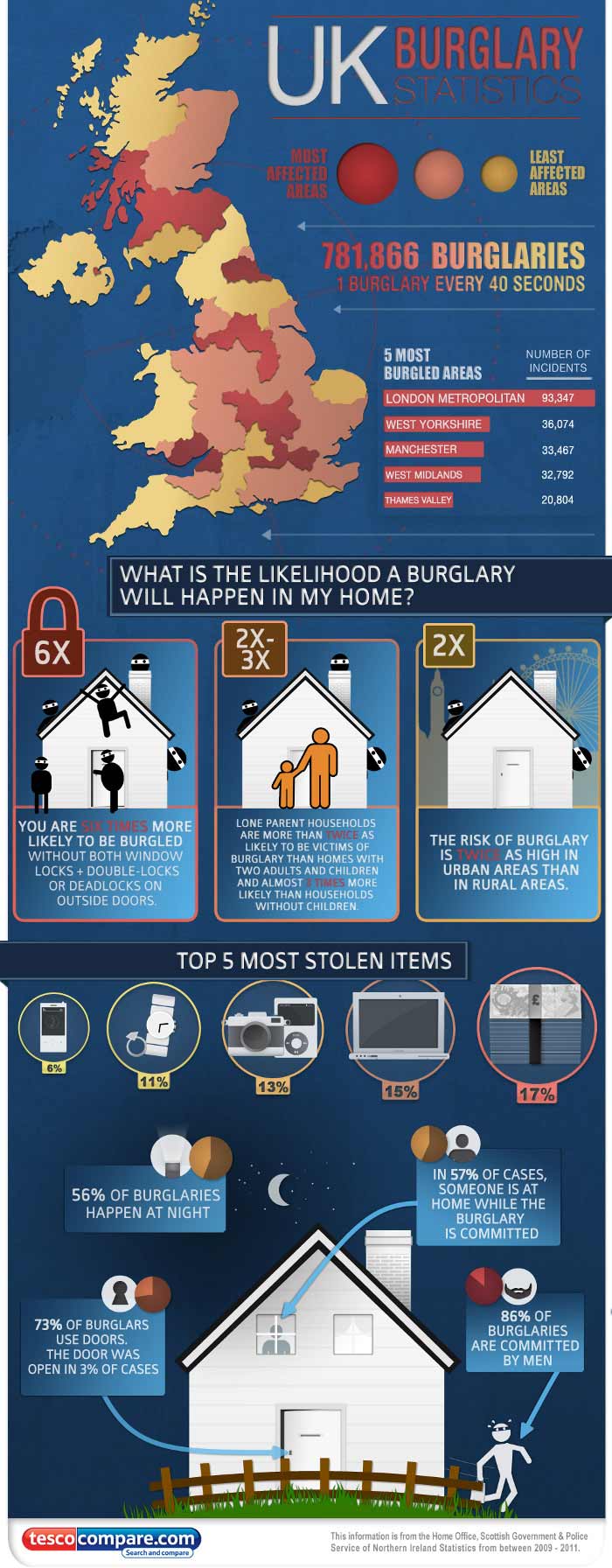 Burglary Statistics Locksmith in Abergavenny